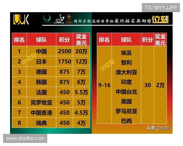 2026世界杯K组最新资讯汇总:排名、赛果与晋级名单已确定 2026世界杯K组最新资讯汇总:排名、赛果与晋级名单已确定