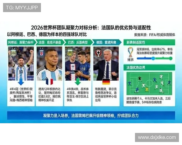 2026世界杯32强赛制变化:扩军后比赛数量增加