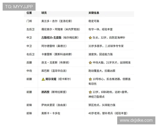 巴拉圭世界杯小组赛总结:4分拿到32强席位
