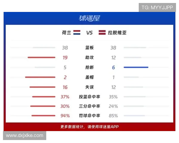 荷兰世界杯淘汰赛对手回顾：32强比赛信息汇总