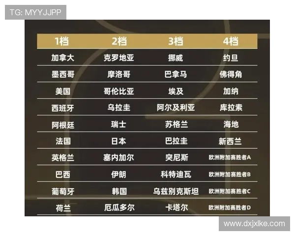 2026世界杯C组赛果与排名汇总：晋级名单一览